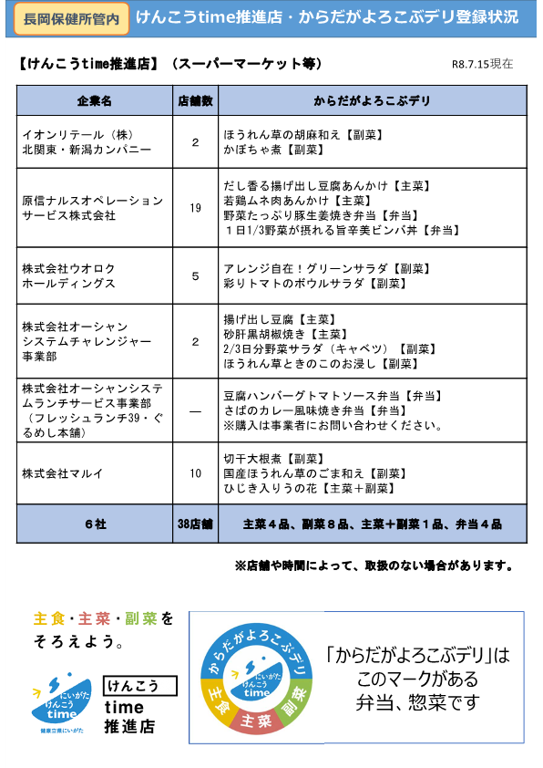 からだがよろこぶデリ(令和8年7月15日現在)