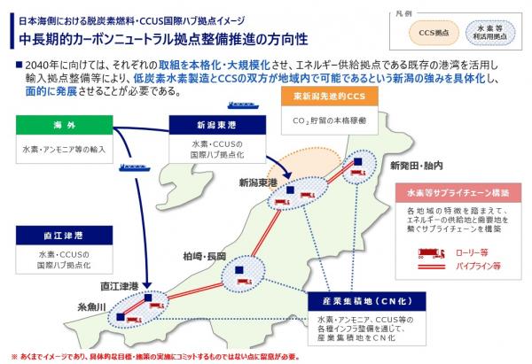 カーボンニュートラル拠点整備推進の方向性(イメージ)