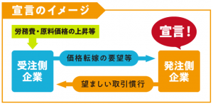 宣言イメージ（画像）