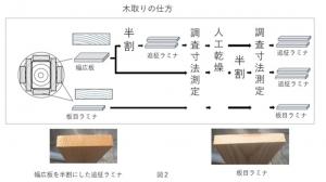 画像2－2