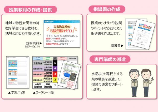 支援内容