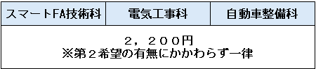 一般選考・追加選考(新潟)
