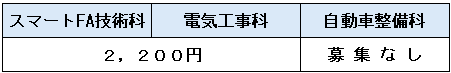 推薦選考(新潟)