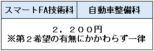 一般選考・追加選考(上越)